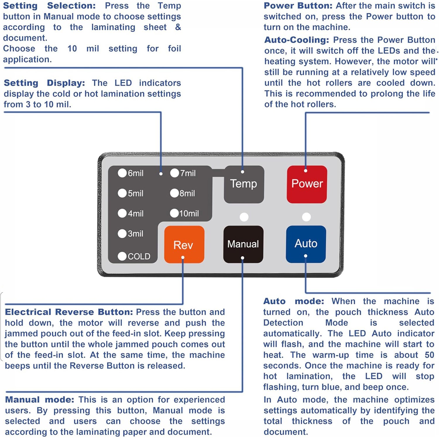 6-Roller Laminator with Patented Auto Sense & Anti-Jamming Technologies 